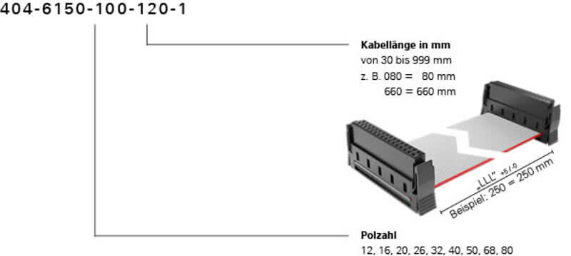 Bestellschluessel One27 Kabelkonfektion PVC Standard 404 6150 100 120 Foto