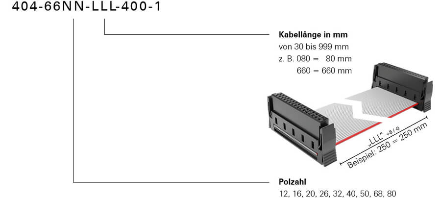 Bestellschluessel One27 Kabelkonfektion halogenfrei Konfektionsvariante 400 Foto neu 2024.jpg.jpg