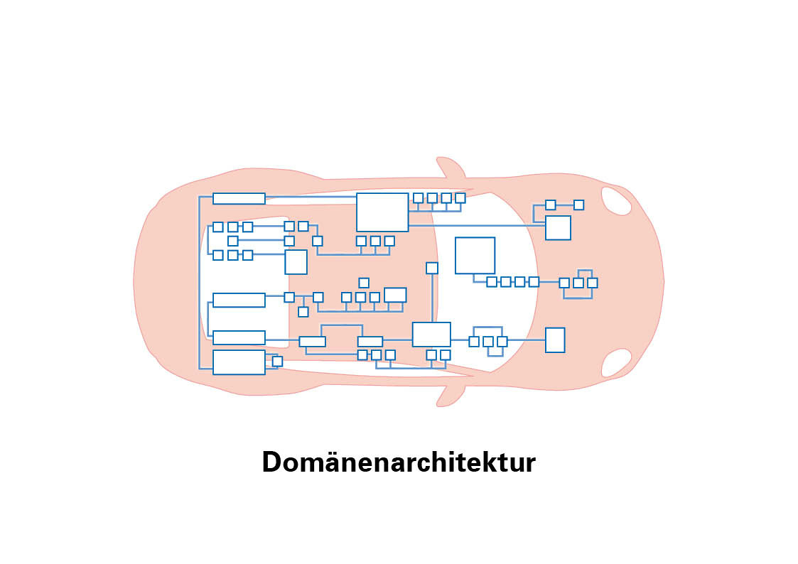 Domēnu arhitektūra