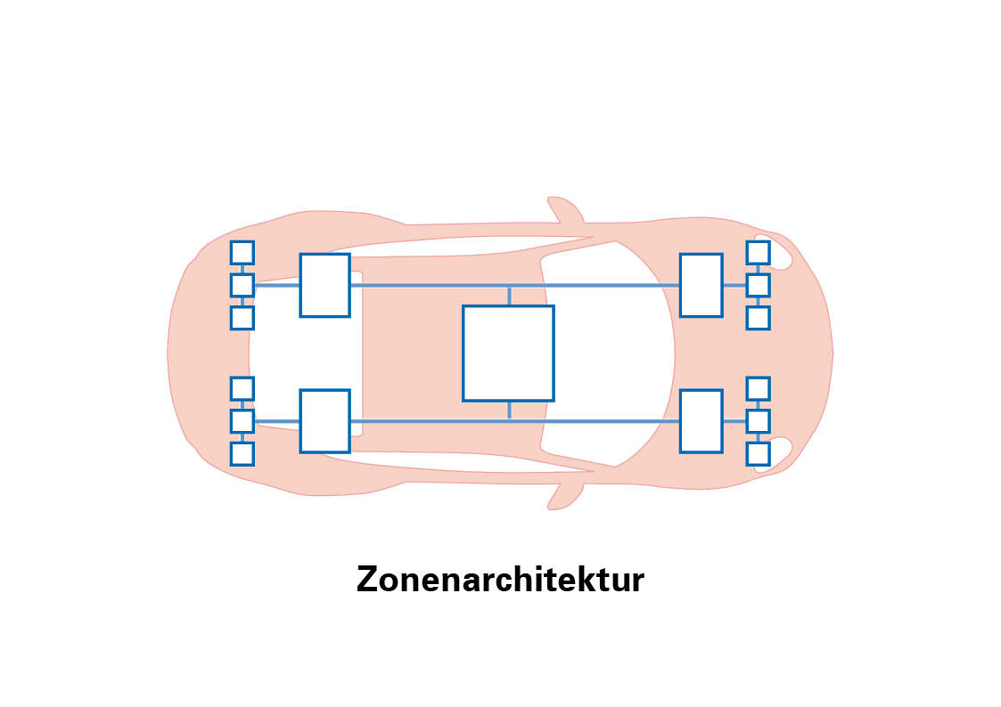 Zonu arhitektūra